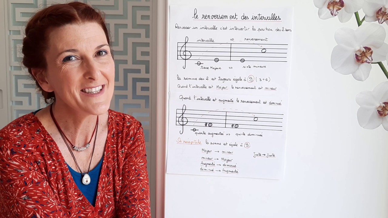 Le renversement des intervalles