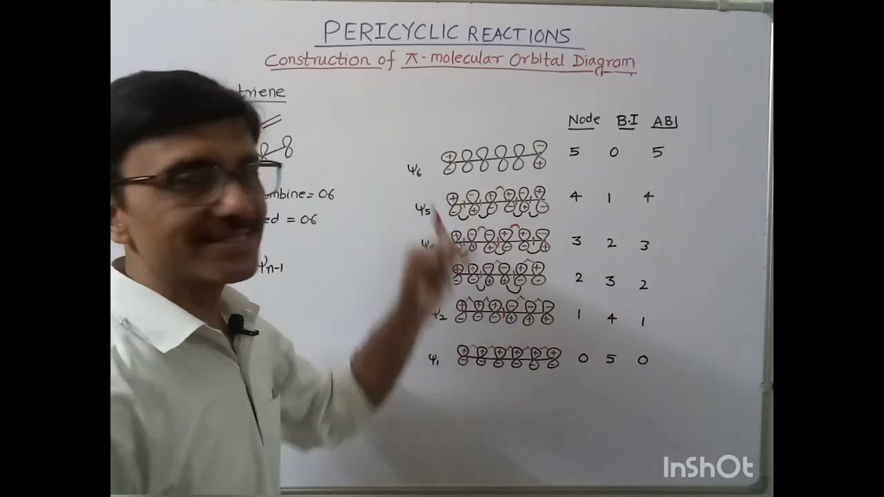 Pericyclic Reactions: π-molecular orbital diagram of hexatriene and octatetraene & it's symmetry