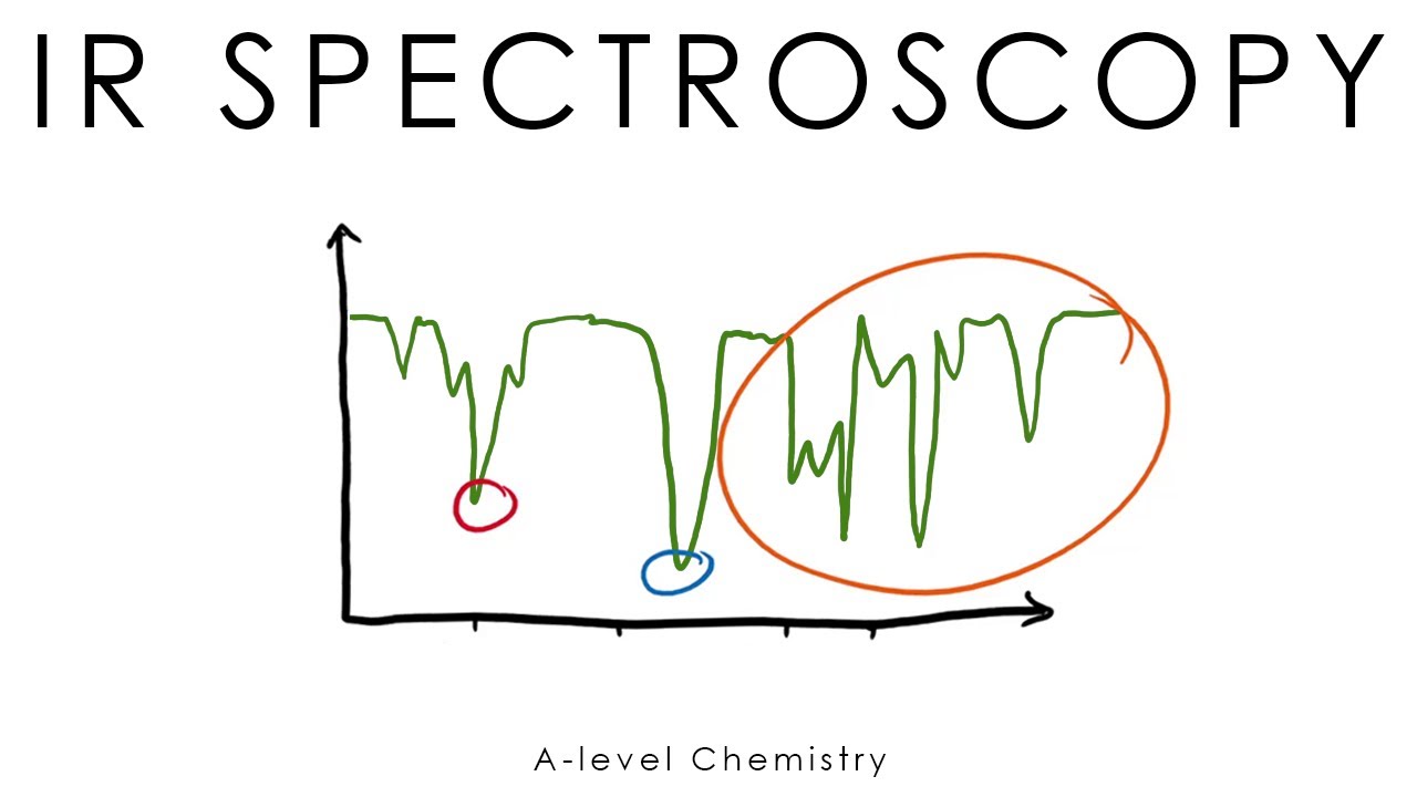 Infra-red Spectroscopy - A-level Chemistry