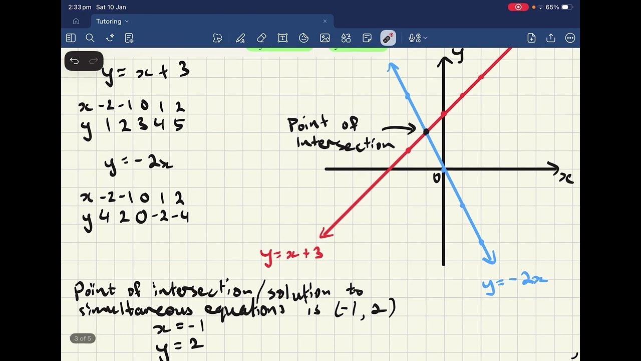 Solving Simultaneous Equations Graphically
