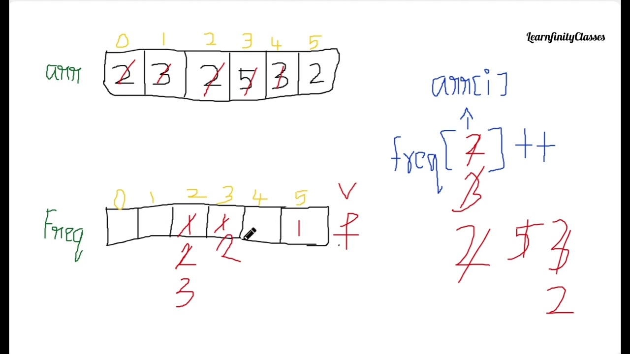 Arrays - 5. Frequency count using Freq array 