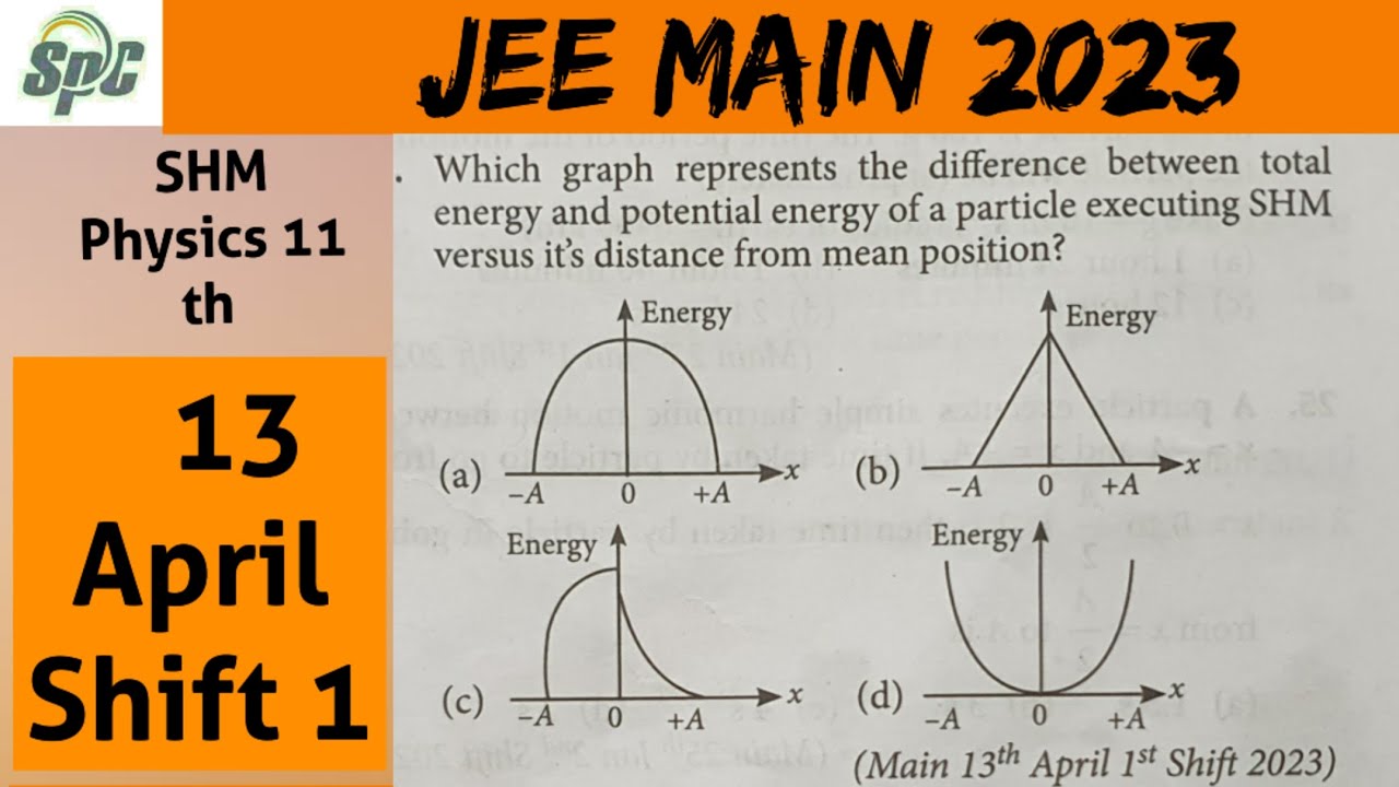Which graph represents the difference between total energy and potential energy o [ JEE Main 2023 ] 