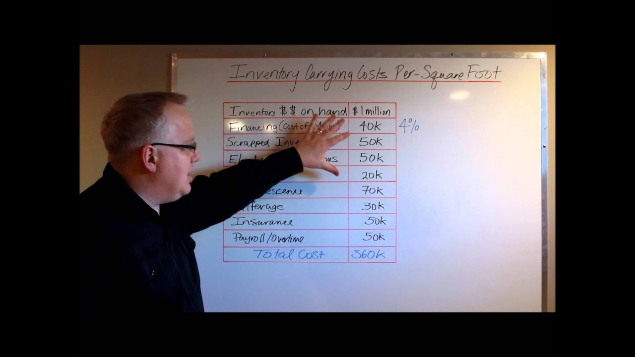 Calculate Warehouse Inventory Carrying Costs Per Square Foot