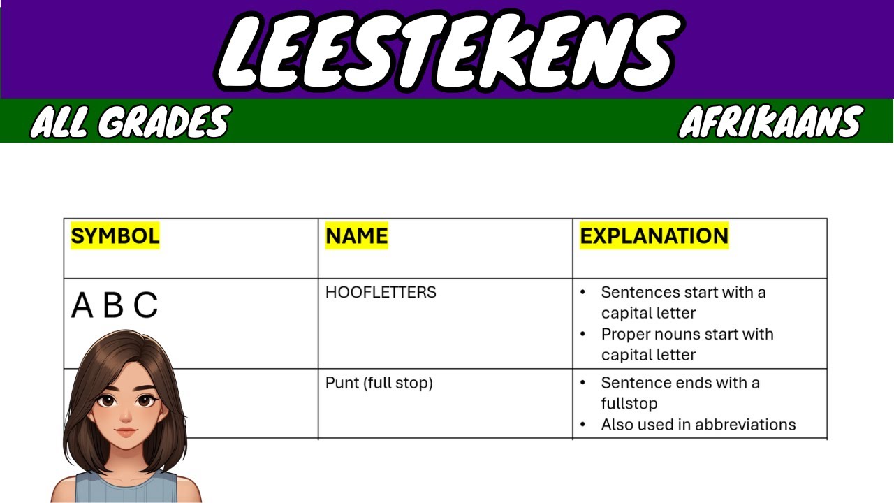 Leestekens (Punctuation) | Afrikaans FAL