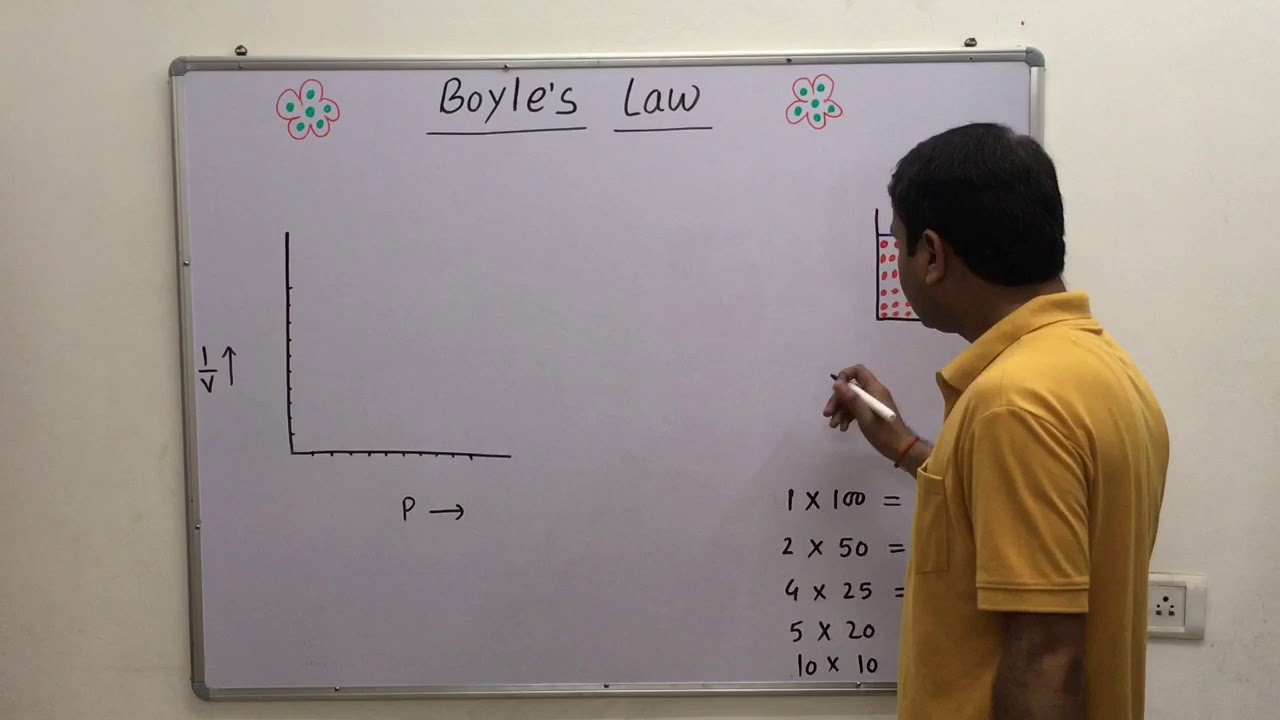 5.3-Boyle's law ( Gas law ) and graph of Boyle's law without using mathematics equation