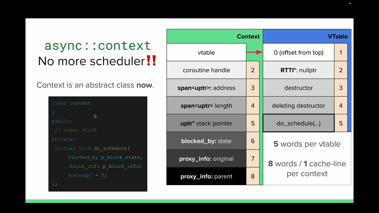 libhal meeting #54 - More async context & libhal v5 updates