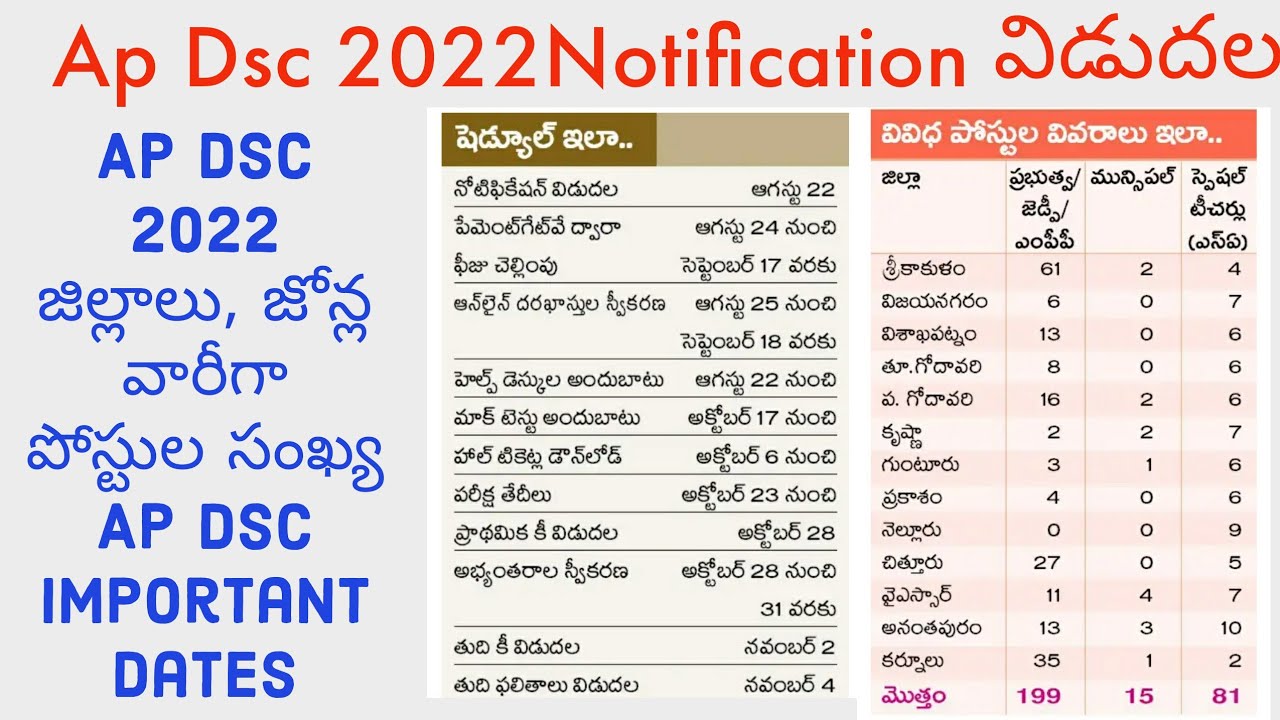 Ap Dsc Notification 2022 Released || Ap DSc Distric Wise posts || Ap dsc exam Date || Ap dsc latest