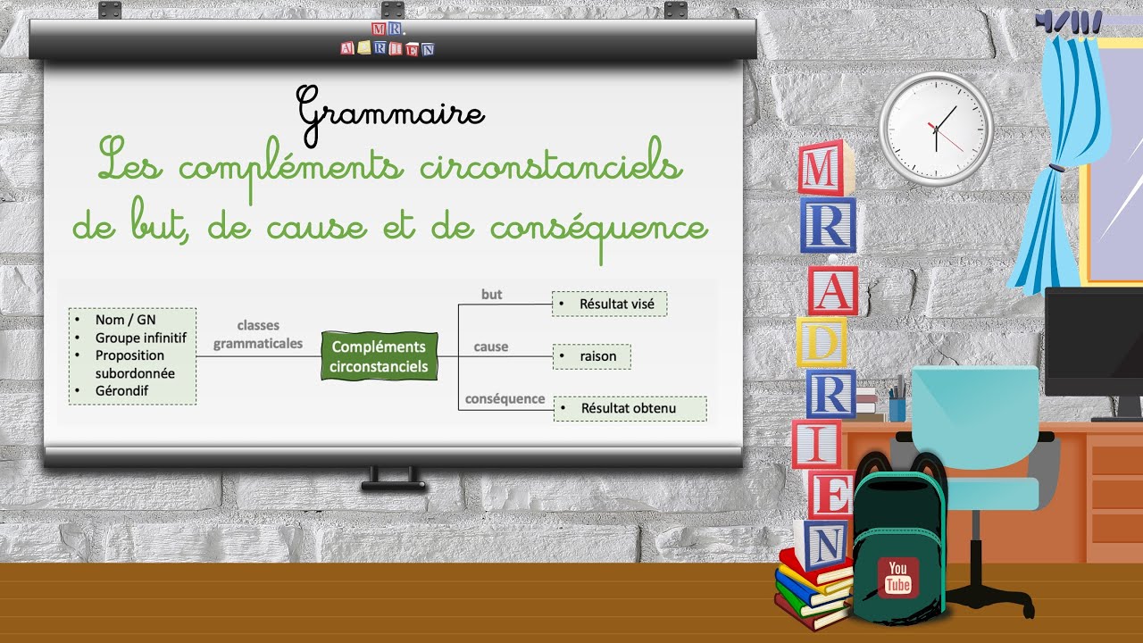 Grammaire  - Les compléments circonstanciels de but, de cause et de conséquence 3° (3AC)