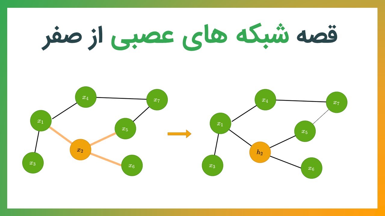 توضیح شبکه عصبی به زبان بسیار ساده