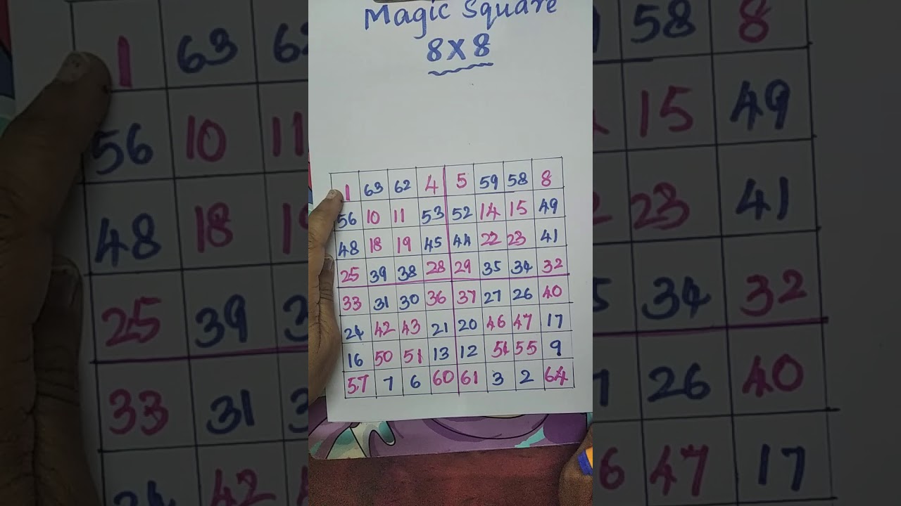 Magic square -order 8x8