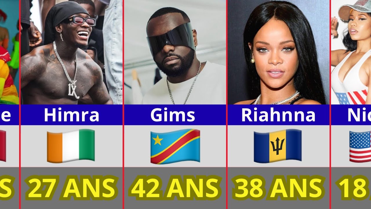 ÂGE  & ORIGINE   DES PLUS GRANDS  RAPPEURS DU MONDE 🎤🔥