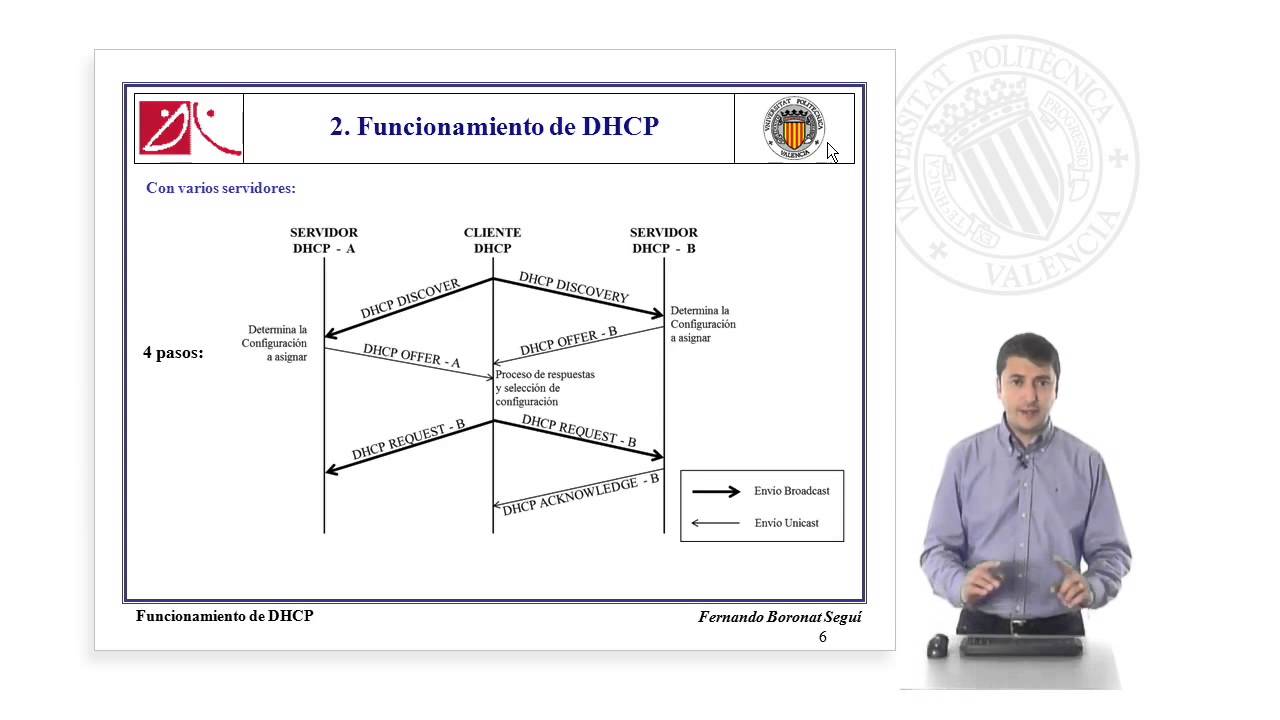 Funcionamiento del protocolo DHCP |  | UPV