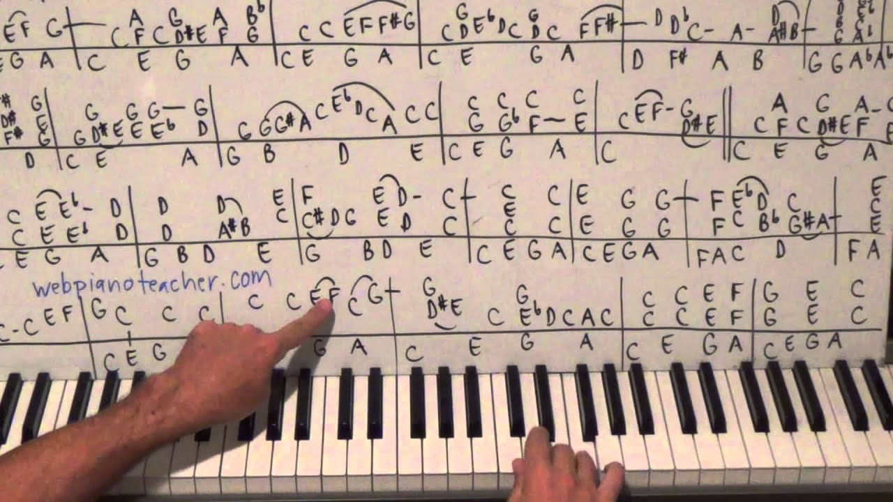 Piano Lesson When The Saints Go Marching In - Bluesy Boogie Woogie Arrangment