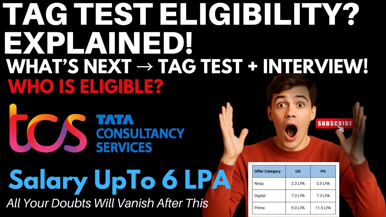 TCS CodeVita Results Out! | TAG Test Eligibility Explained | Who Can Give TAG Test?