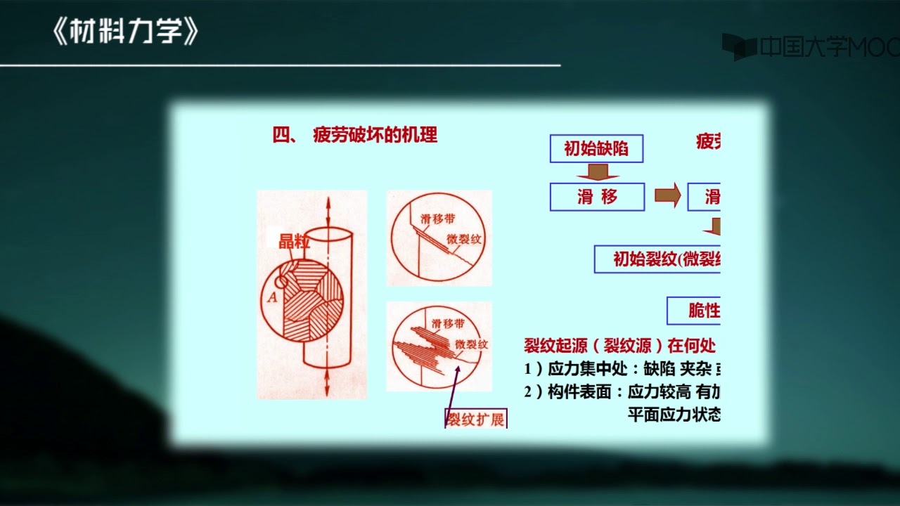 15 2疲劳的基本概念