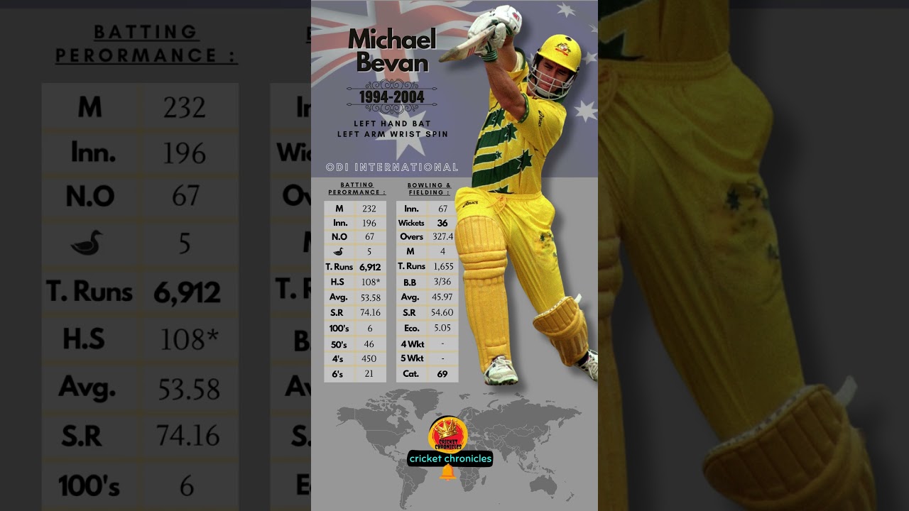 Michael Bevan - Cricketer ODI Statistics 📊