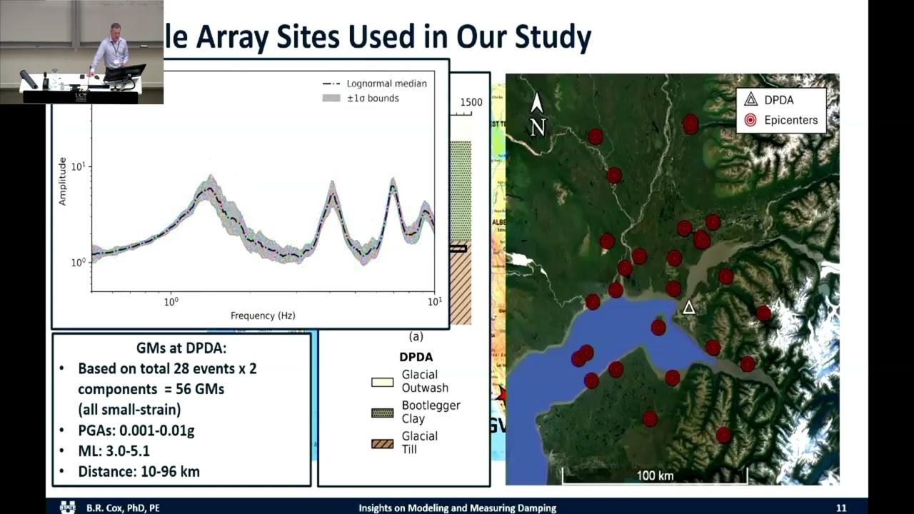 Cubrinovski Symposium:“Insights on Measuring and Modeling Damping for Seismic Ground Response Analys
