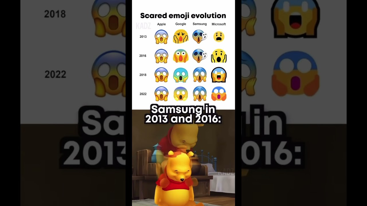 Samsung in 2013-2016:
