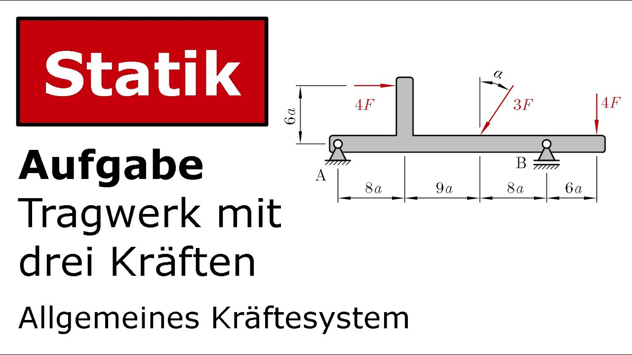 🔧 Tragwerk mit drei Kräften [Technische Mechanik, Statik, Allgemeines Kräftesystem]