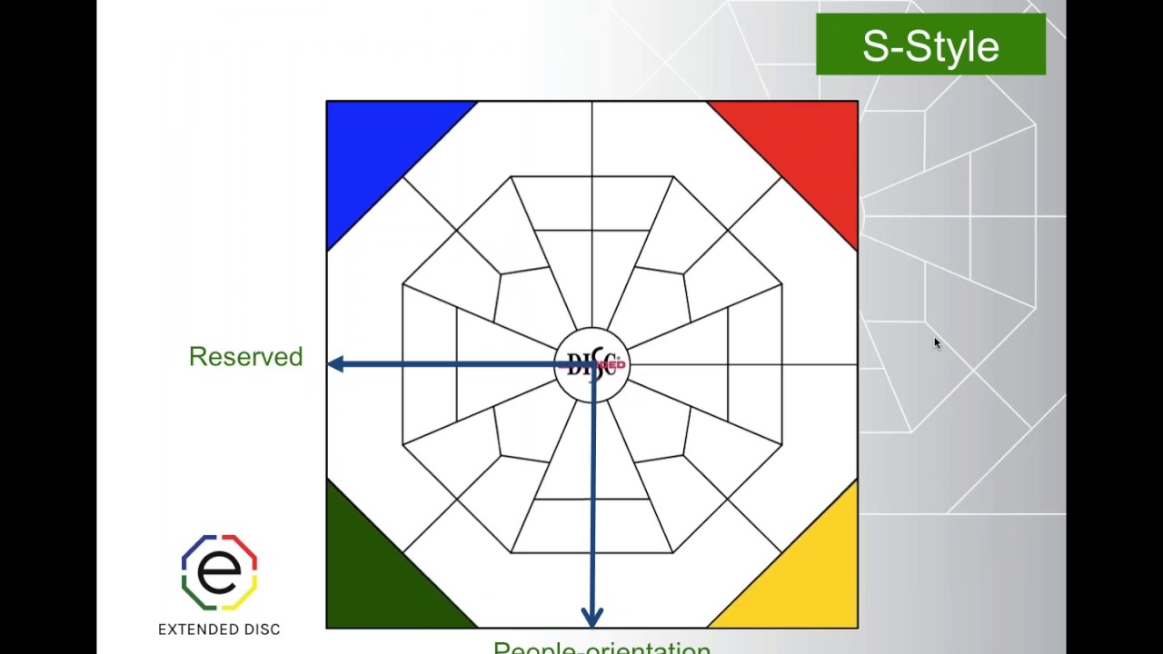 4 Steps to Effective Communication Overview Webinar