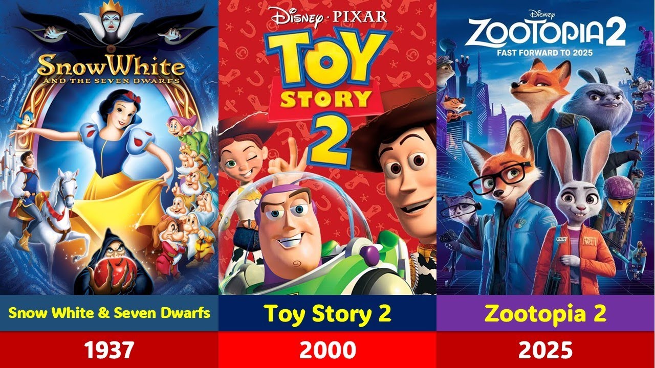 Evolution Of Animation Movies (1937- 2026)