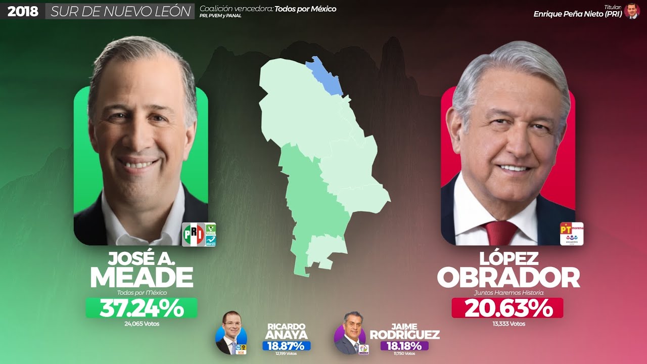¿Cómo votó el Sur de Nuevo León para Presidente? 1994 - 2024