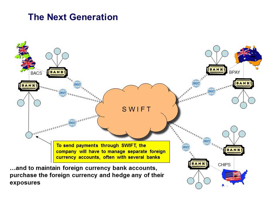 International Clearing and Settlement - Noyes 2013