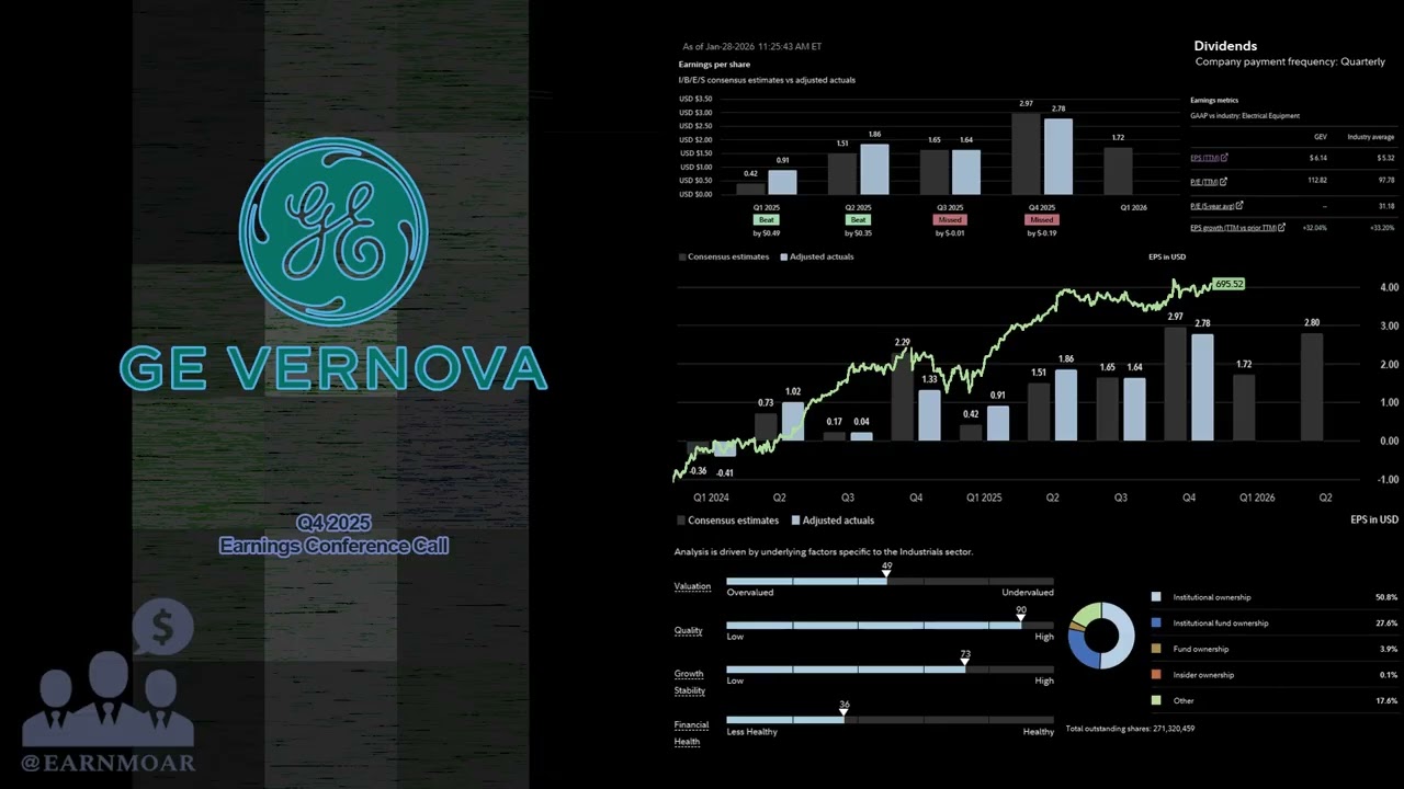 $GEV GE Vernova Q4 2025 Earnings Conference Call