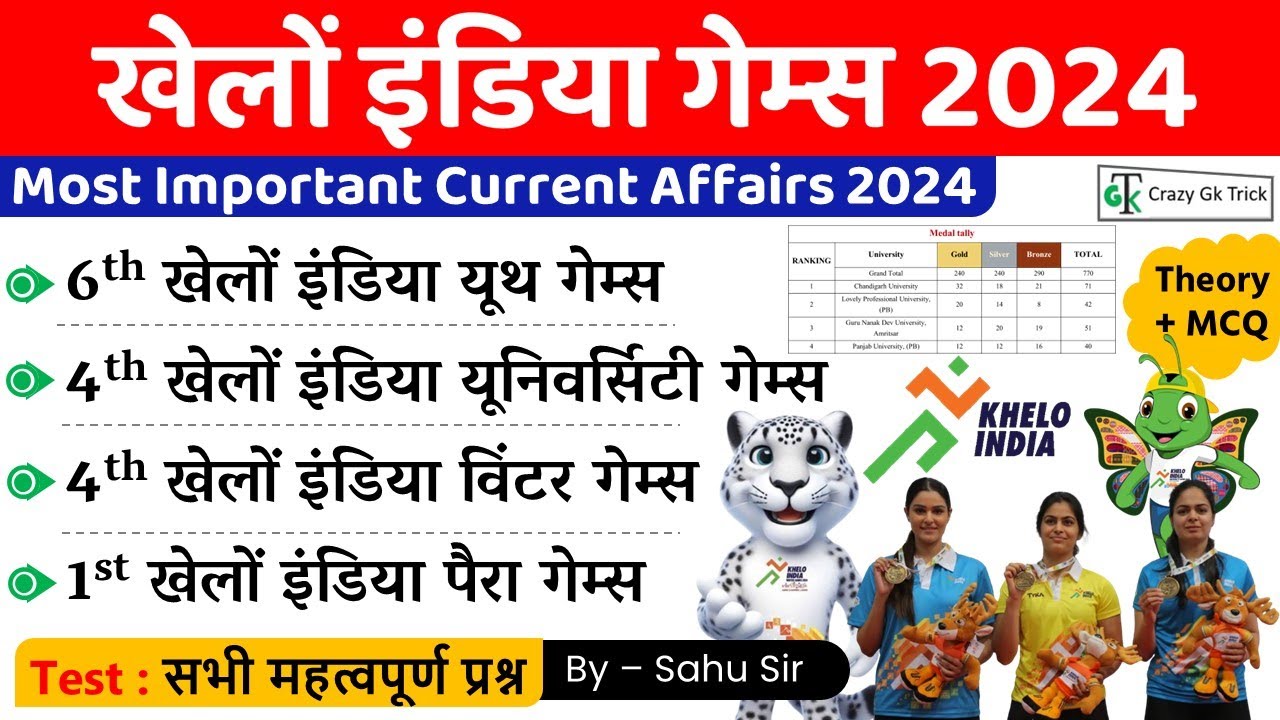 Khelo India Games 2024 | Sport Current Affairs | Theory + MCQ | Crazy GkTrick | Dinesh Sahu Sir