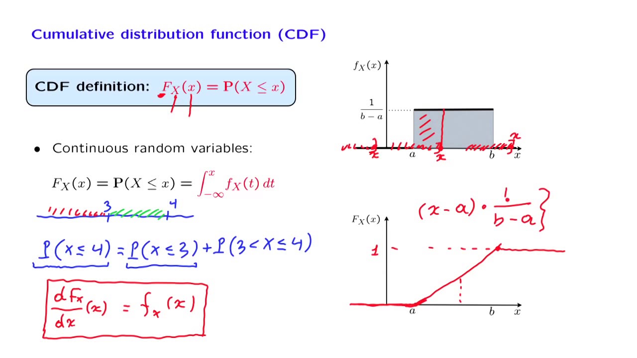 L08.7 Cumulative Distribution Functions