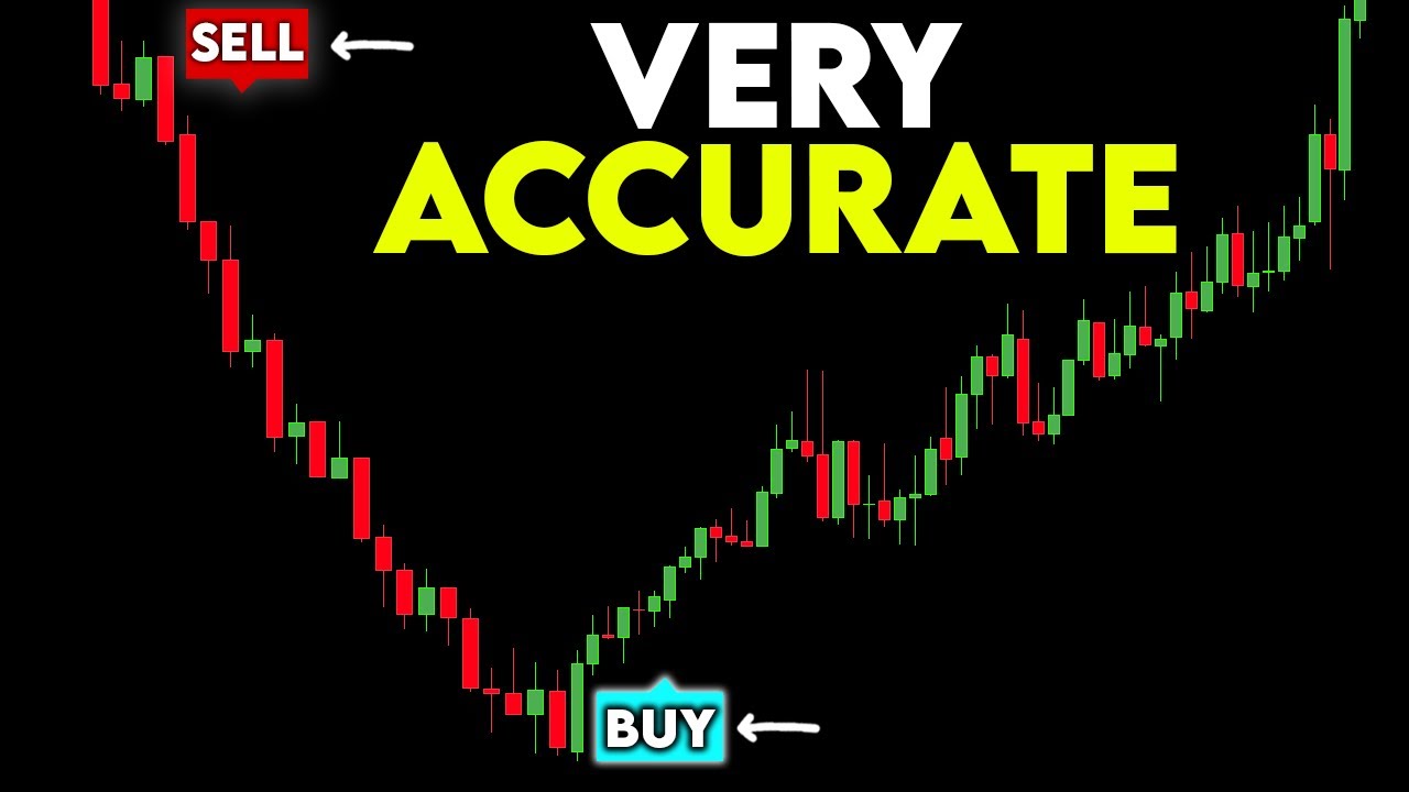 The Most Accurate TradingView Indicator Setup Ever