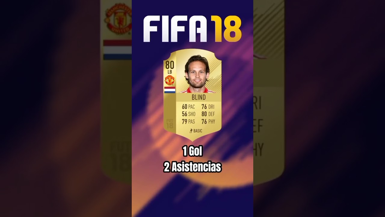Daley Blind (2011-2024) #daleyblind #blind #fifa #fut #ultimateteam