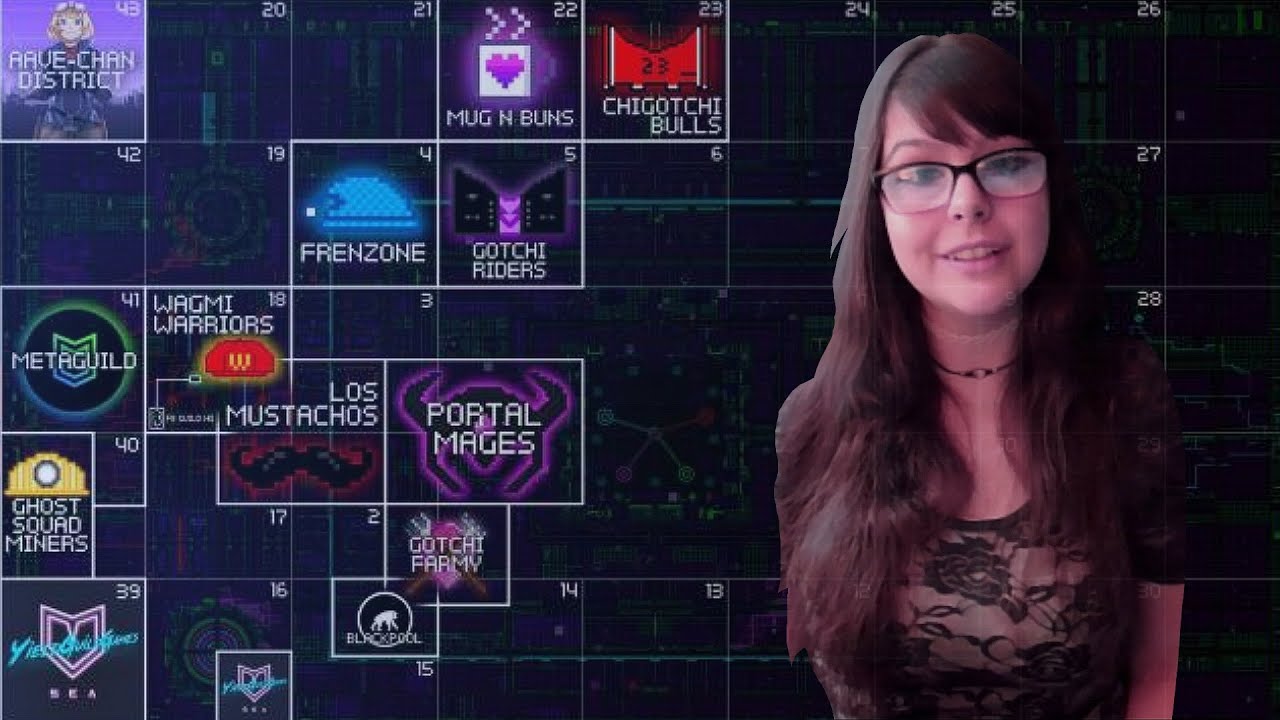 Aavegotchi GUILDS: everything you need to know
