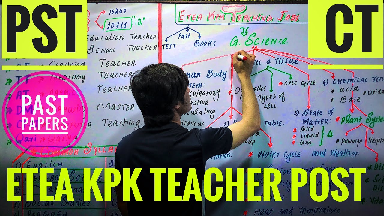 ETEA PST Syllabus 2025 Explained | Key Topics for KPK Teaching Jobs | KPK Education Jobs Preparation
