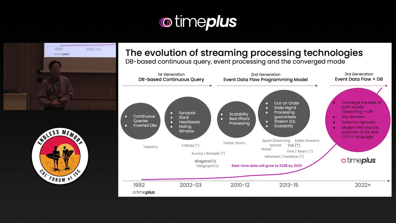 TimePlus: Empowering high-performance streaming analytics with shared big memory