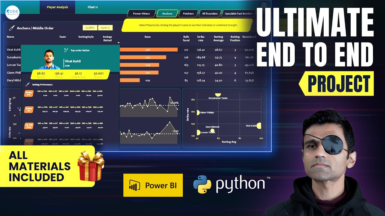 End To End Cricket Data Analytics Project Using Web Scraping, Python, Pandas and Power BI