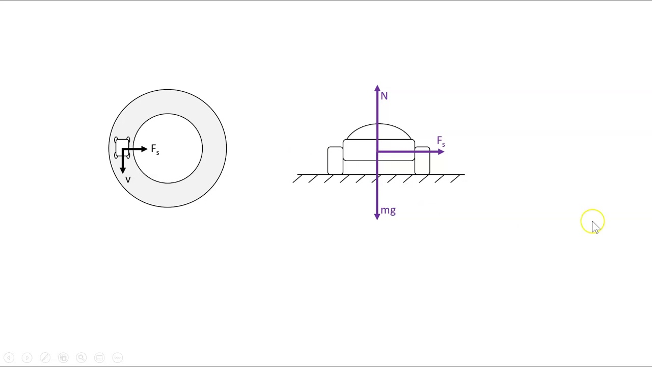 Circular Motion Examples - IB Physics (Topic 6)