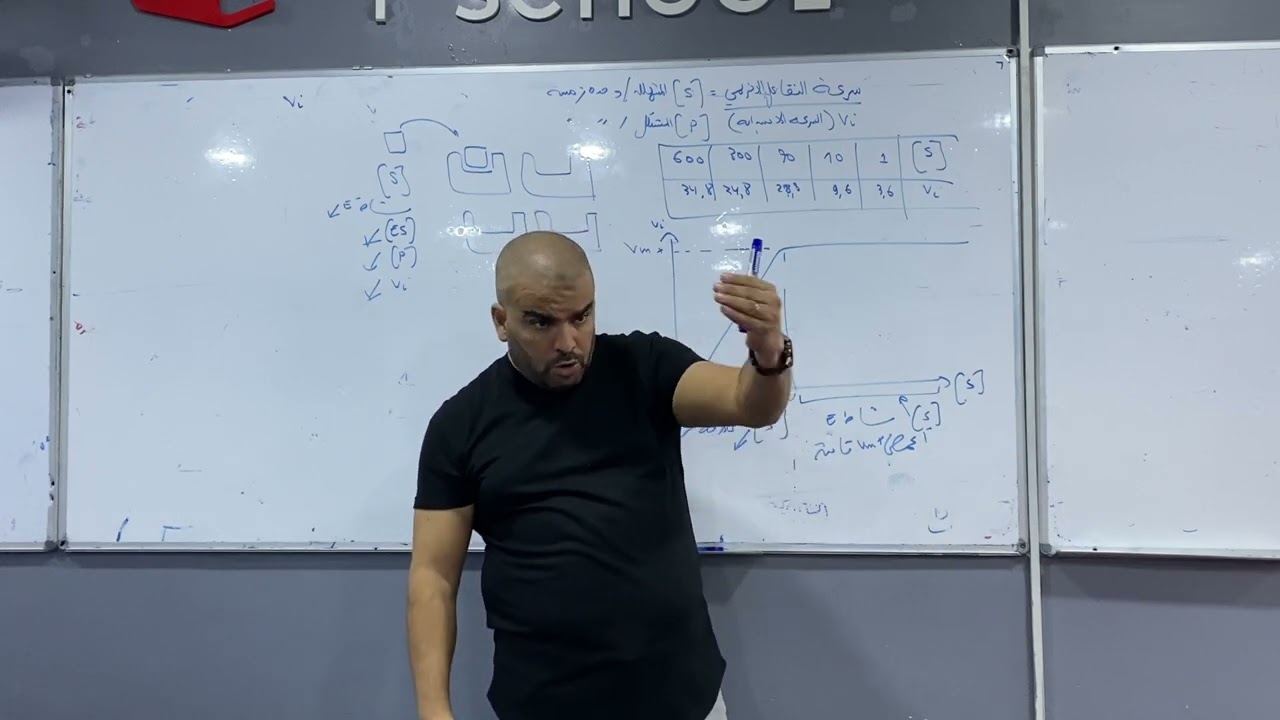 تاثير تركيز مادة التفاعل على النشاط الانزيمي علوم الطبيعة والحياة