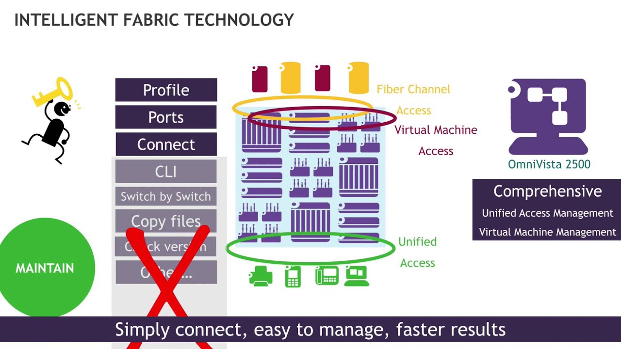 Intelligent Fabric Overview