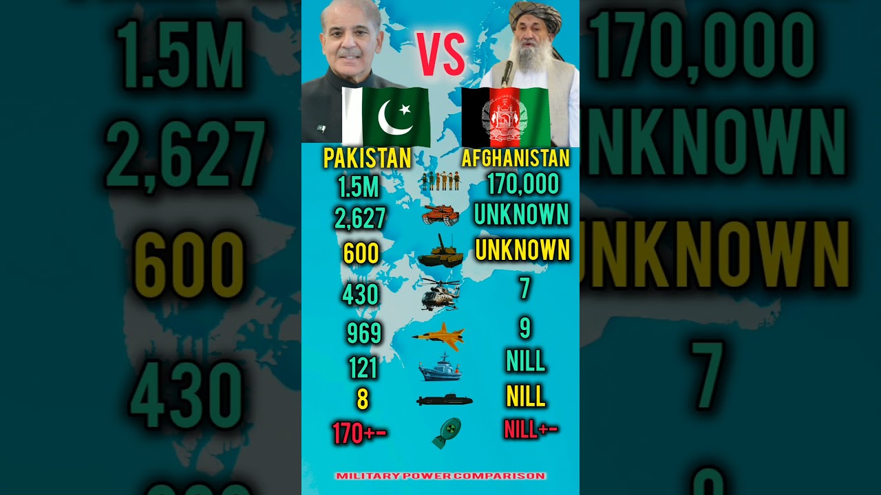 Pakistan vs Afghanistan ⚔️ Military Strength 2026
