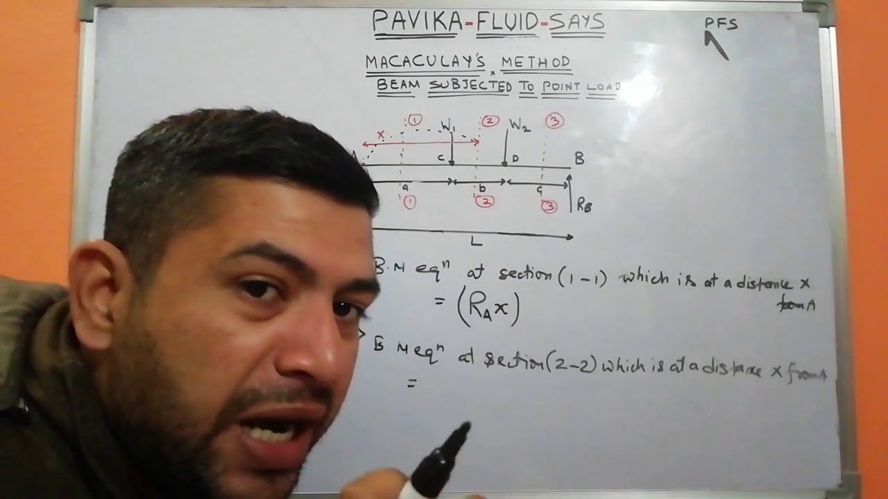 Macaulay's method (Beam subjected to point load)