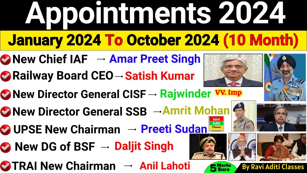 Appointment 2024 Current Affairs | Who Is Who 2024 Current Affairs | Important Appointment 2024 MCQs