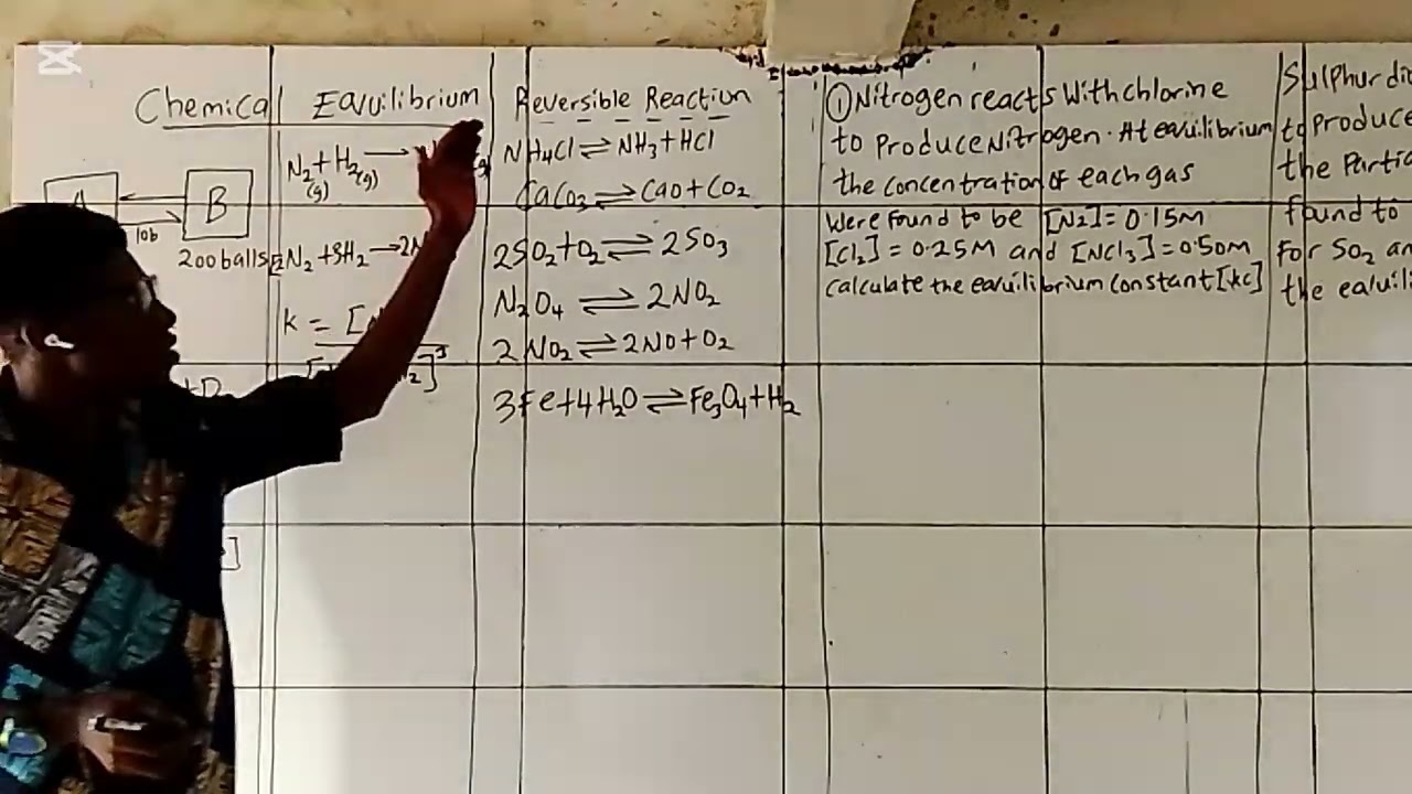 Chemical equilibrium & equilibrium constant 