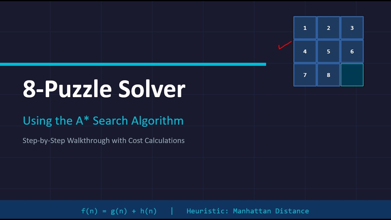 Part 2: 8-Puzzle Solver Using A* Search Algorithm | Step-by-Step Walkthrough with Cost Calculation