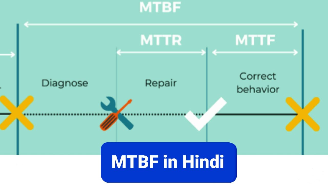 What is MTBF | MTBF With Example | Mean Time Between Failure | Hindi @EngineersViewEEE