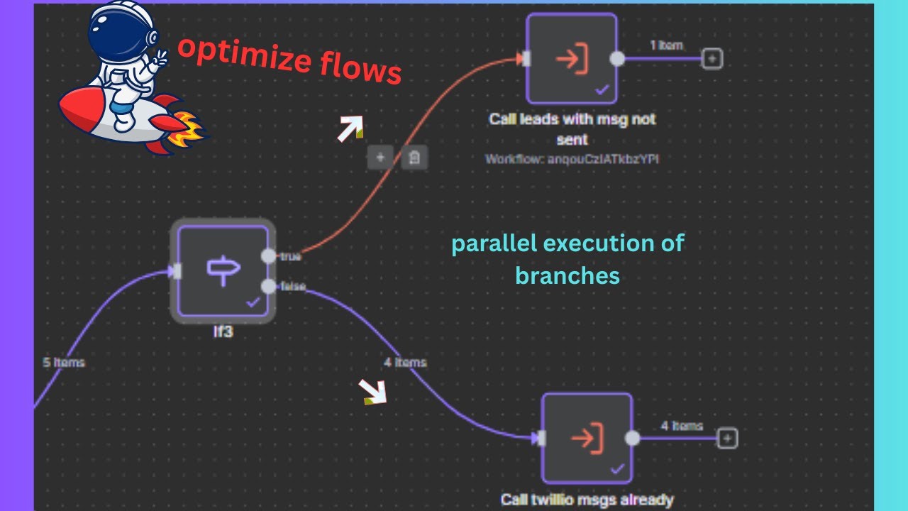 parallel execution in n8n .. Optimize workflow speed🏌️