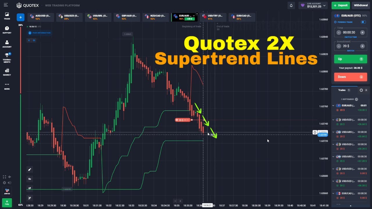 2 Times Supertrend Strategy for Binary Options | QUOTEX
