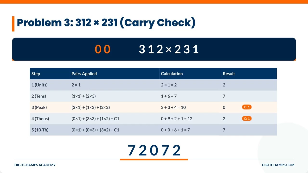 24 3 Digit Multiplication Practice