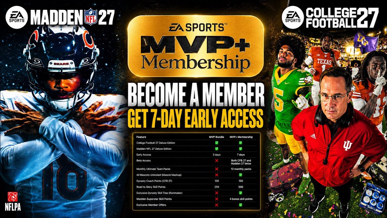 Before You Buy MVP+ Membership&hellip; Watch This!
