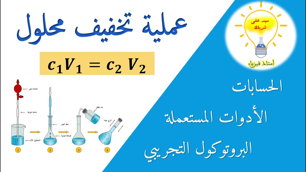 كل ما يجب معرفته عن عملية التمديد (التخفيف)
